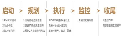 PMP