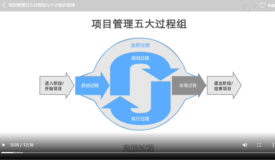 光环pmp远程视频