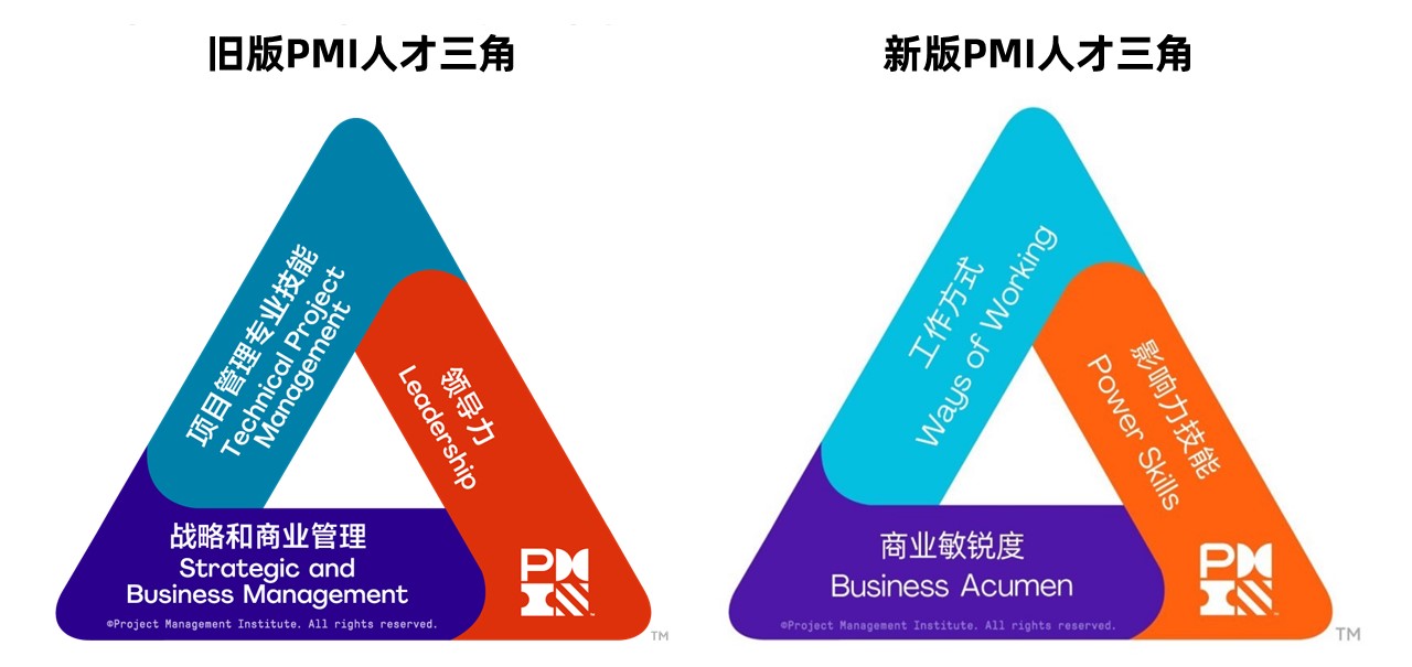 PMI人才新三角