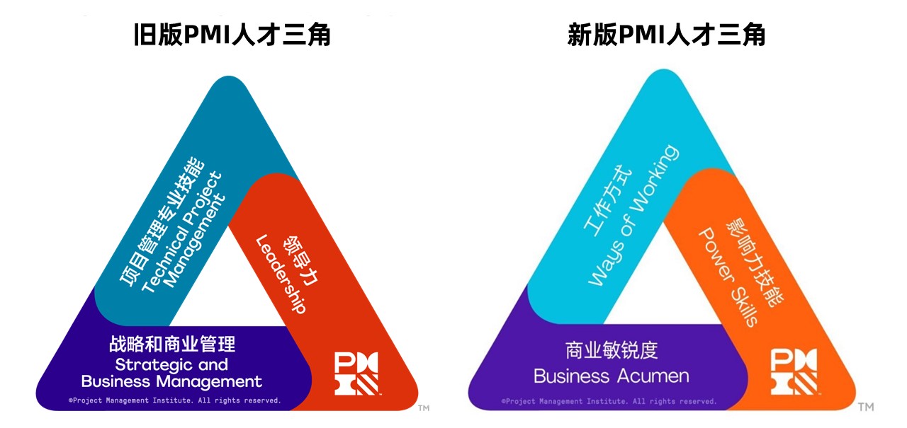 PMI˲