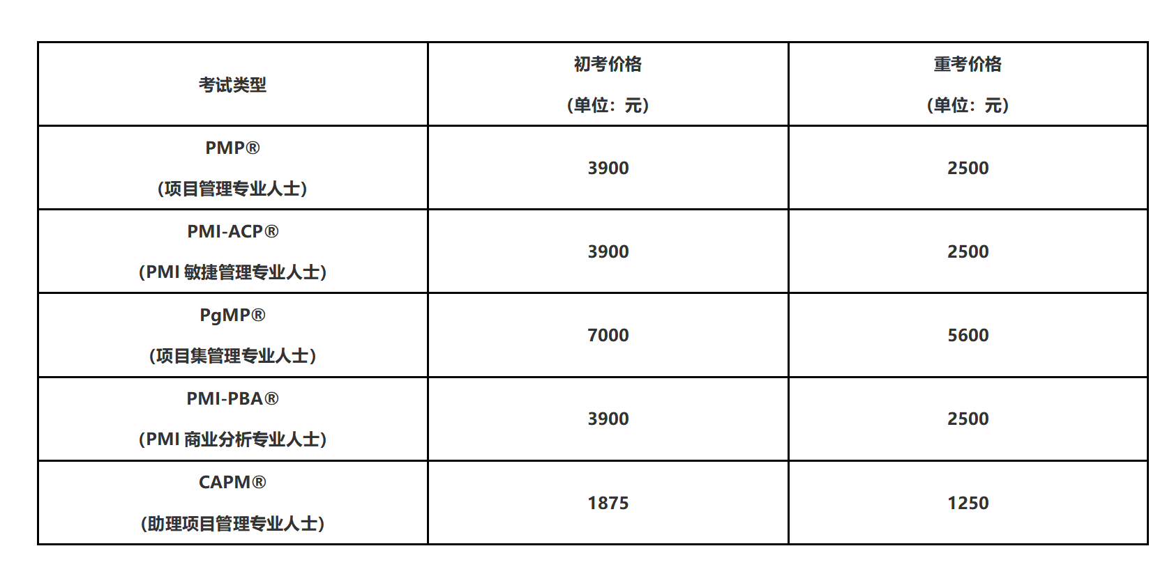 2025年PMP考试费用