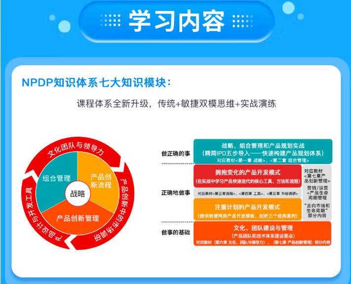 NPDP学习内容