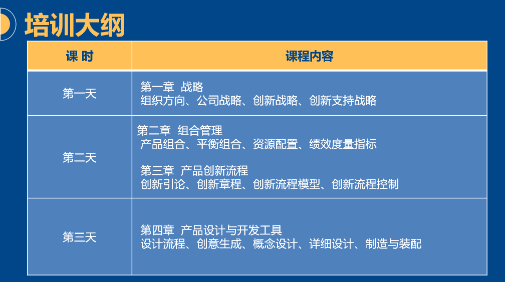 NPDP培训大纲1