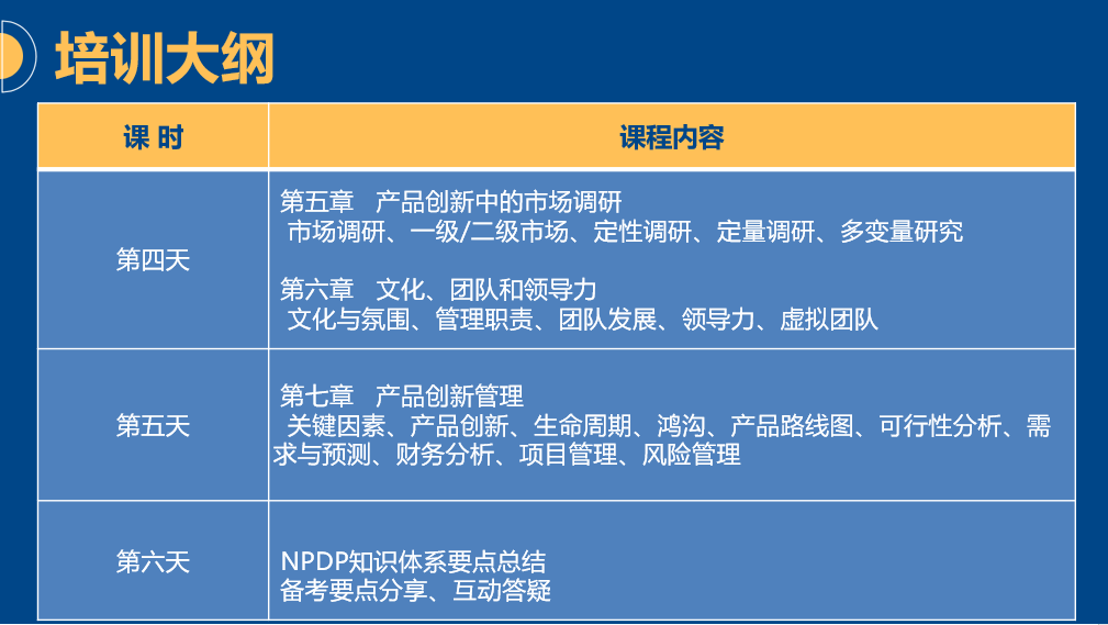 NPDP培训大纲2