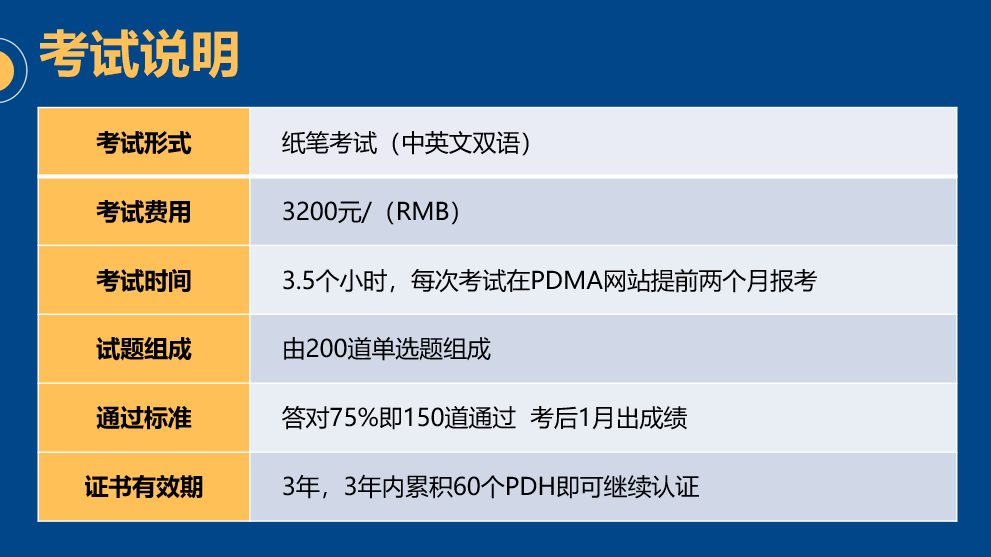 NPDP考试说明