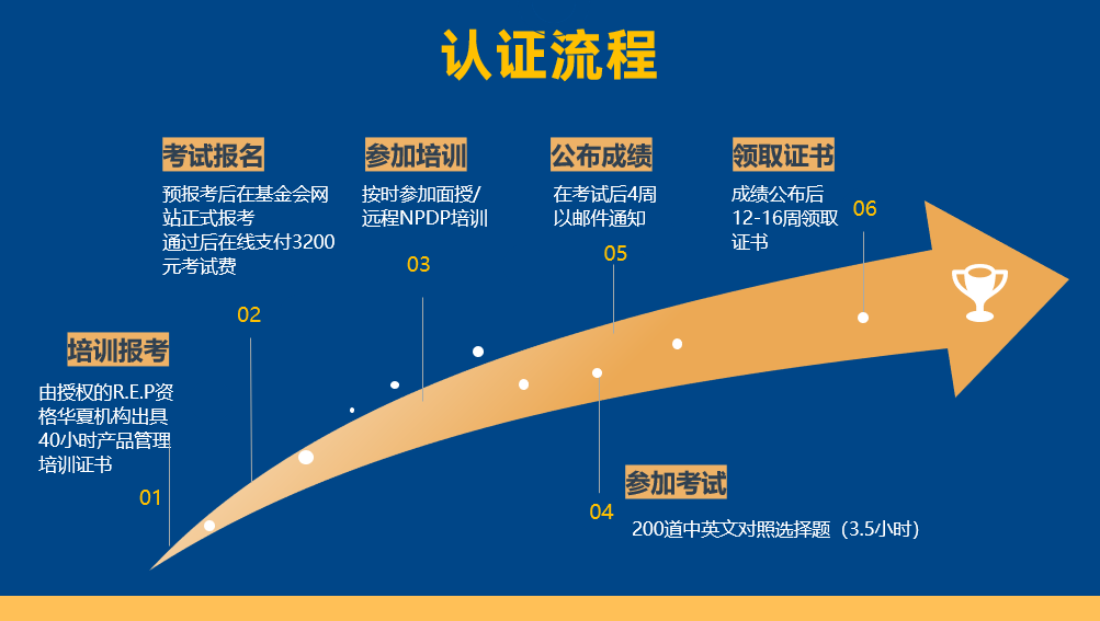 NPDP认证流程