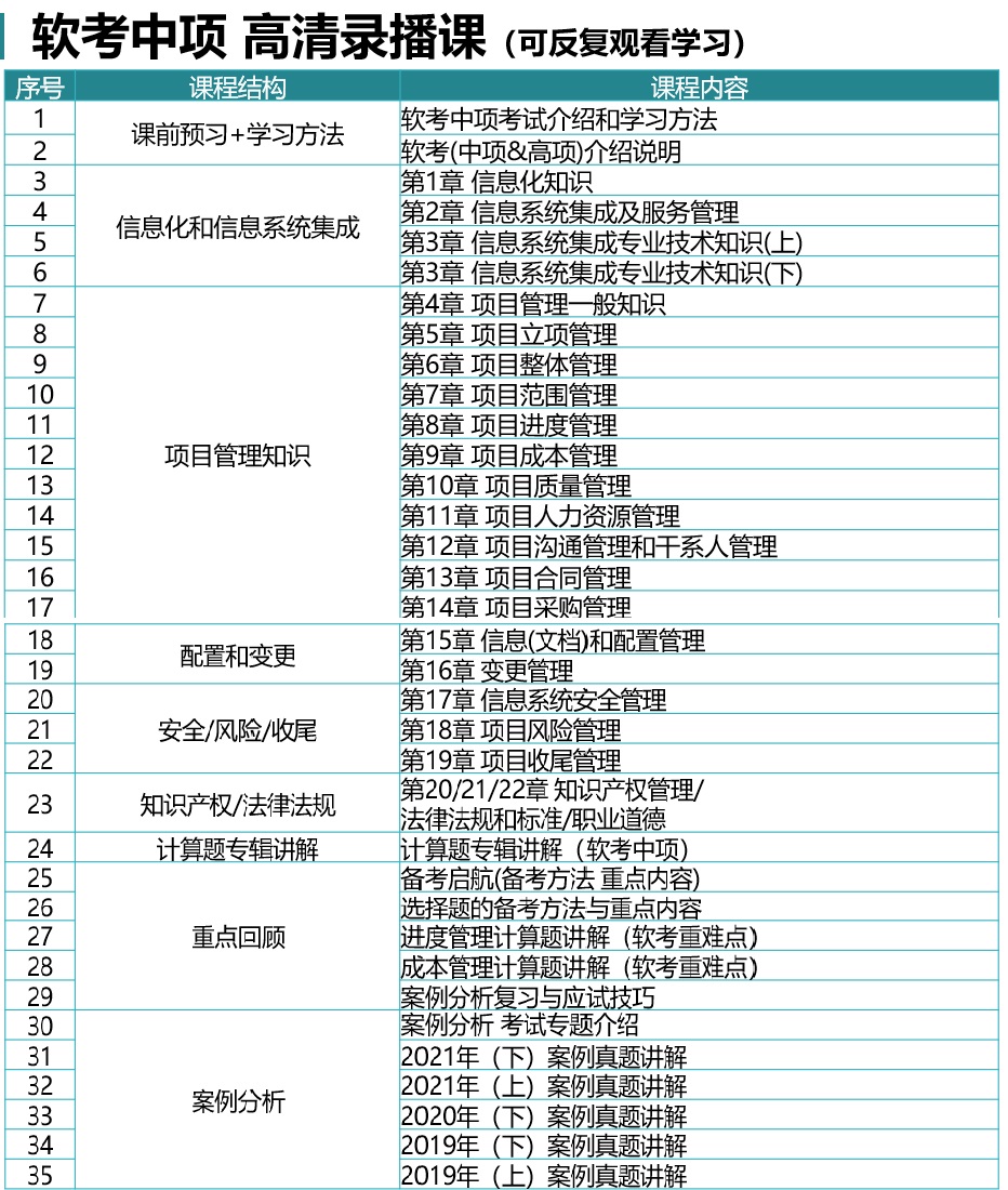 华夏智诚系统集成项目管理工程师