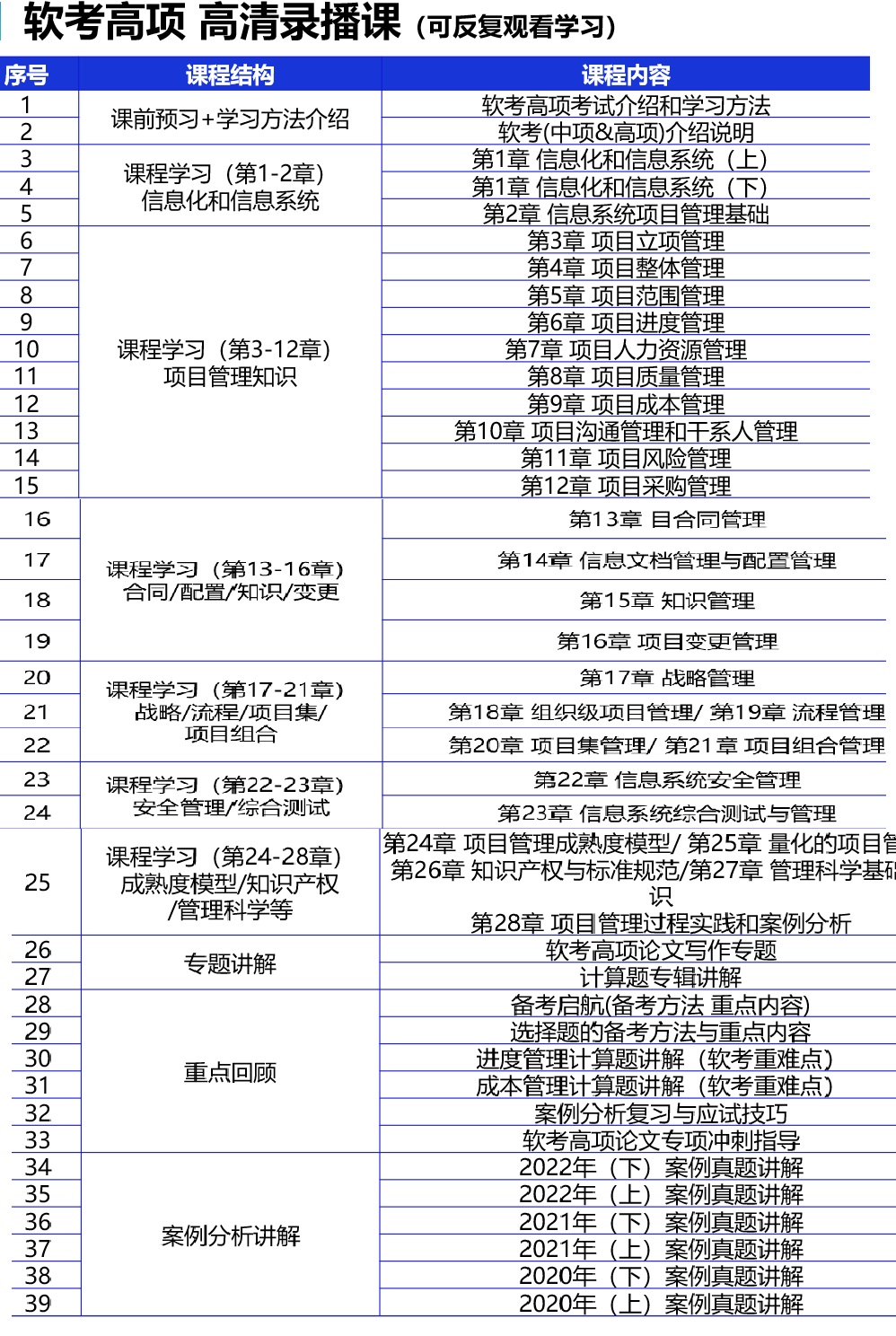 华夏智诚信息系统项目管理师